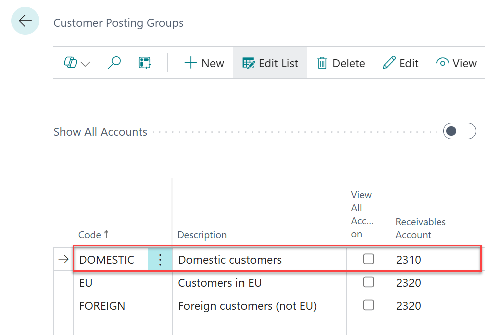 Customer Posting Group (กลุ่มลูกค้า)