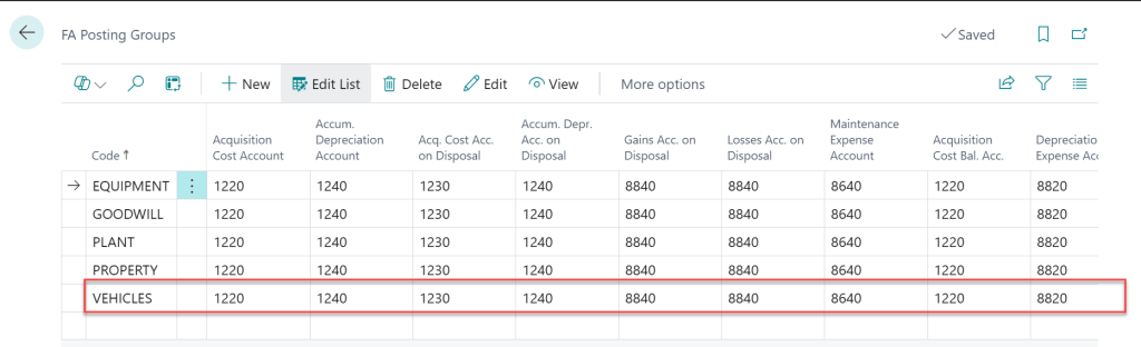 Fixed Asset (FA) Posting Group (กลุ่มสินทรัพย์ถาวร)
