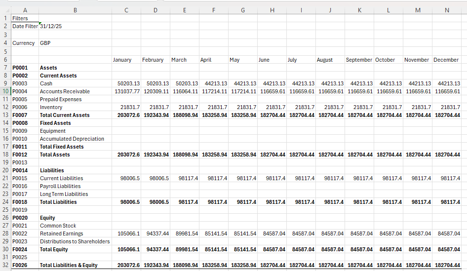 ตัวอย่าง Financial Report ที่ได้จาก Business Central