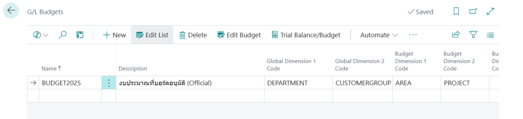 G/L Budget ใน Business Central